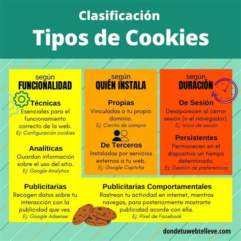 Infografía sobre tipos de cookies en sitios web