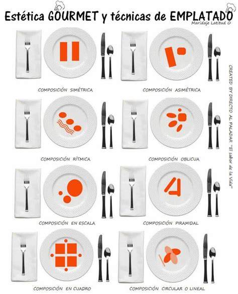 Esquema visual de montaje del plato