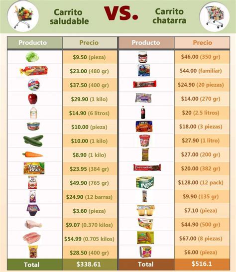 Comparativa entre comida industrial y casera