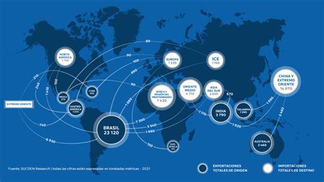 Mapa de flujos comerciales de alimentos entre Latinoamérica y España