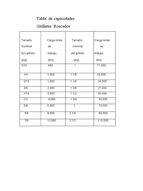 Tabla de capacidades de fermentadores de cerveza