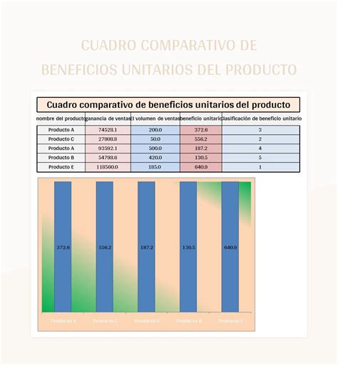 Tabla comparativa de beneficios nutricionales de la pimienta