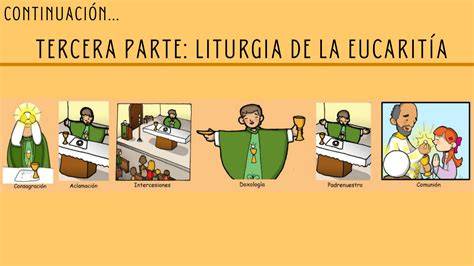 Secuencia de la liturgia eucarística en la misa