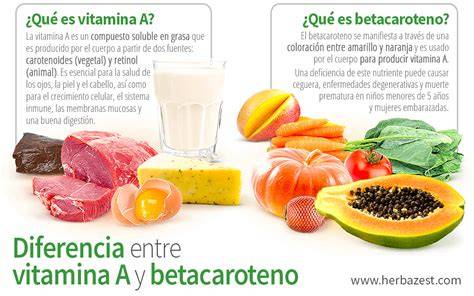 Esquema de la conversión de betacaroteno a vitamina A