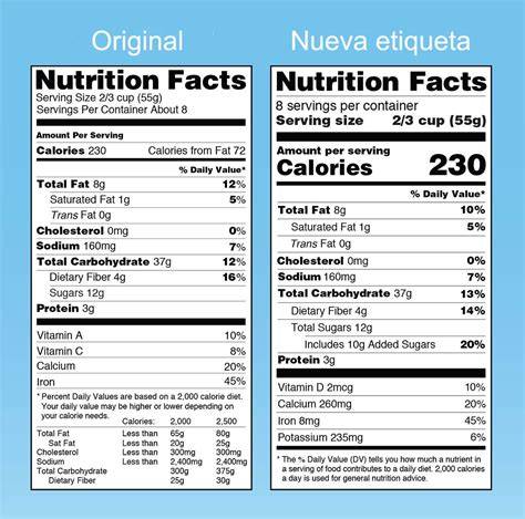 Etiqueta nutricional comparativa de diferentes panes tostados