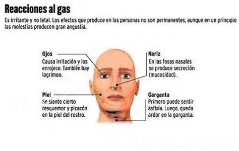 Efectos del gas pimienta en una persona