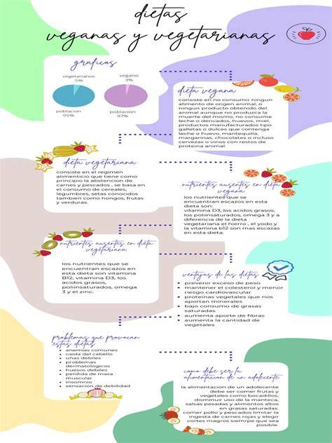Infografía mostrando opciones vegetarianas y veganas