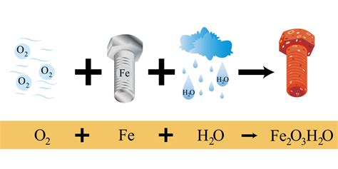 Esquema de las reacciones químicas de la fermentación de la levadura