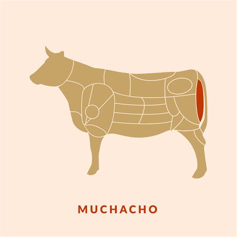 Carne de muchacho redondo marinándose en un recipiente