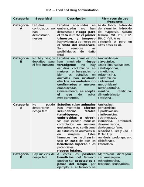 Etiquetas de la FDA para clasificación de retiros de productos