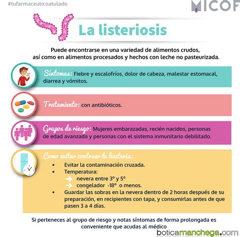 Infografía sobre los síntomas de la listeriosis