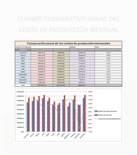 Gráfico comparativo de costos de producción entre diferentes dietas
