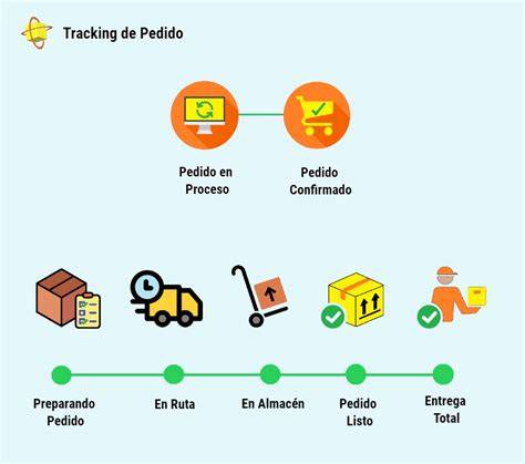 Infografía: Proceso de pedido, elaboración y recogida de paellas para llevar