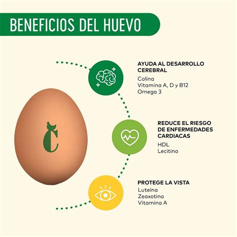 Tabla de recomendación de consumo de huevos