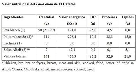 Tabla de valores nutricionales del pollo a la parrilla