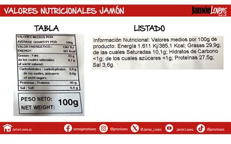 Tabla nutricional del jamón ibérico