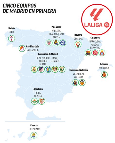 Mapa de los equipos de fútbol donde jugó Julio Salinas