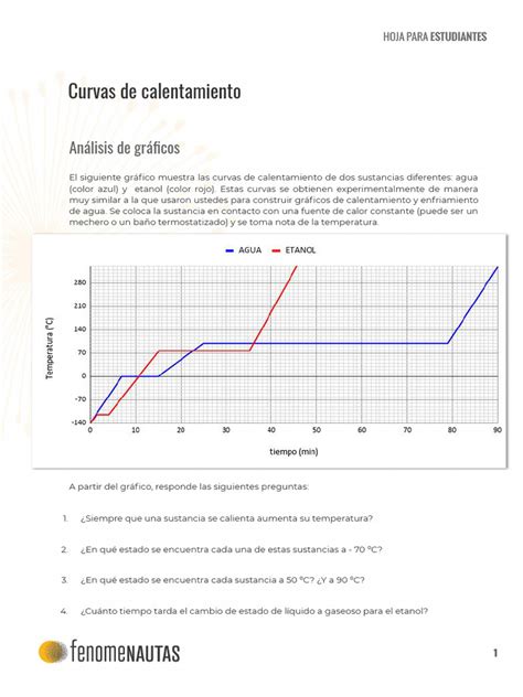 Instrucciones de calentamiento del puré