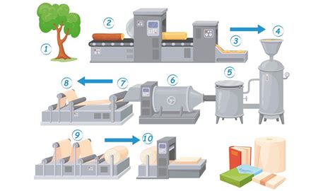 Esquema del proceso de cocción de costillas en papel de aluminio para retener la humedad