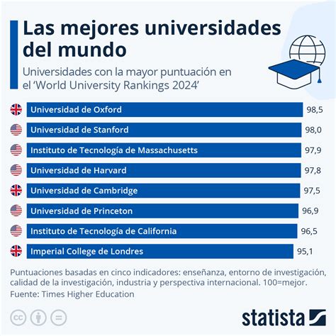 Mapa mundial destacando países con las mejores universidades para másteres internacionales
