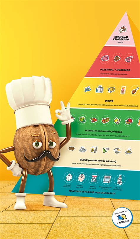 Pirámide alimenticia con recomendación de frutos secos