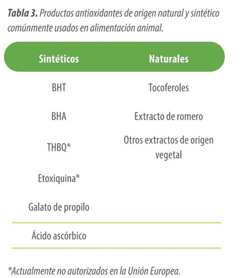 Diferencia entre antioxidantes sintéticos y naturales