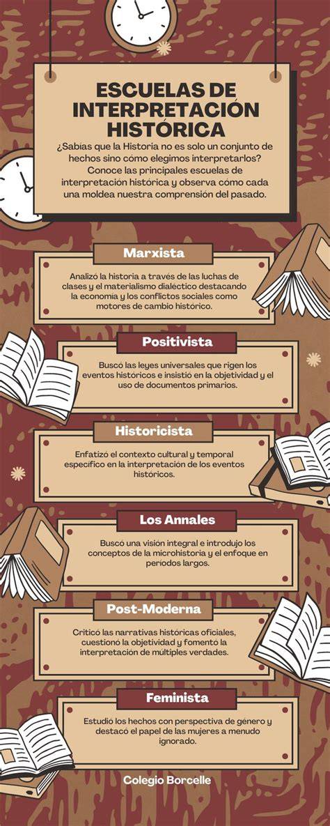 Infografía sobre la historia de las galletas de mantequilla