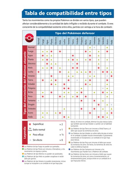 Tabla de compatibilidad de tipos de NAT entre usuarios