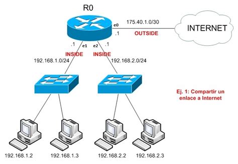 Configuración de puertos NAT en un router Comtrend de Movistar