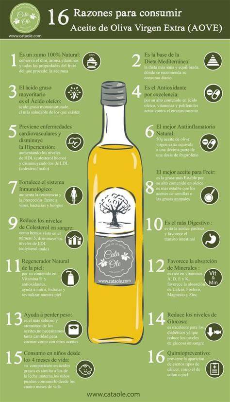 Beneficios del aceite de oliva virgen extra