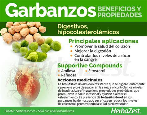 Infografía sobre los beneficios de los garbanzos y espinacas