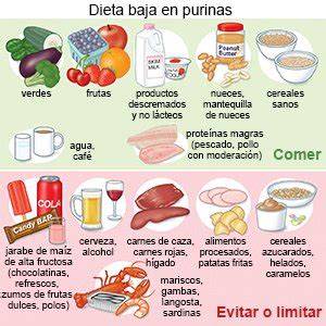 Pirámide alimenticia para dieta baja en purinas