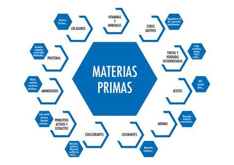 Esquema de las materias primas principales para la fabricación de vidrio