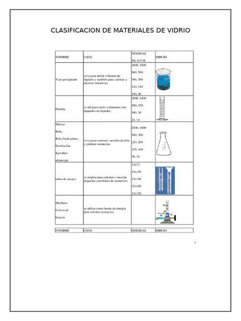 Infografía sobre los tipos de vidrio según su composición química