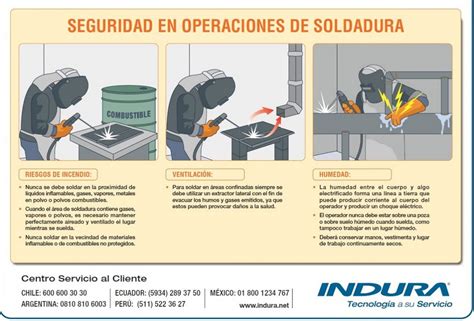 Infografía sobre los pasos de seguridad al detectar un exceso de fuego en la paella
