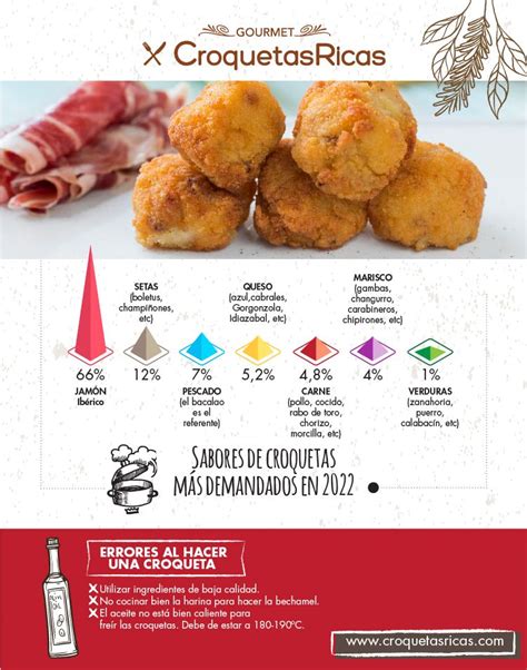 Infografía: Croquetas fritas vs. horneadas