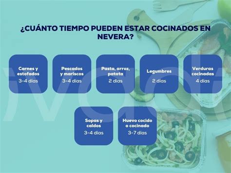 infografía con tiempos de conservación de alimentos cocinados en el frigorífico