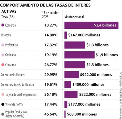 Gráfico comparativo de tasas de aprobación y años de experiencia en el sector