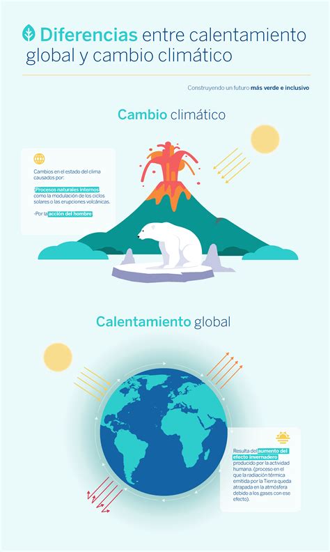 Gráfico humorístico sobre la correlación entre piratas y calentamiento global