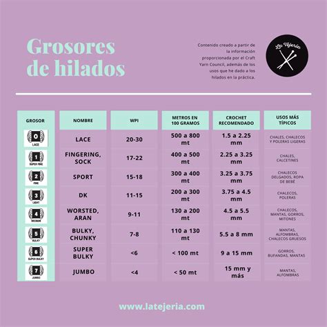 esquema de grosor de hilo y composición textil