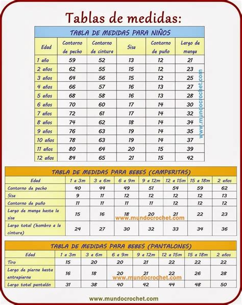 tabla de medidas para tejer prendas a medida