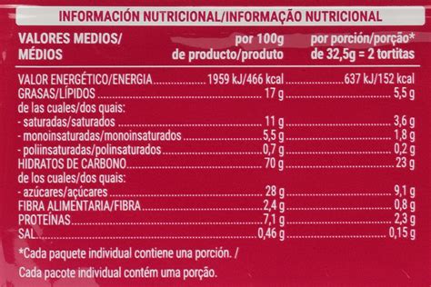 Gráfico comparativo de contenido de cereales en tortitas