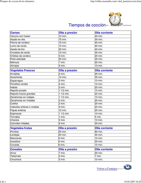 tabla de tiempos de cocción para conservas