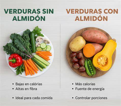 Infografía comparativa de vegetales con y sin almidón
