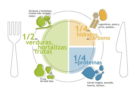 Esquema de ingredientes saludables para una dieta equilibrada