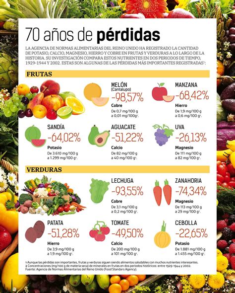 Tabla comparativa de nutrientes en zumos de frutas y zumo de tomate