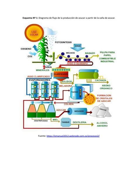 Esquema del flujo de producción de gazpacho industrial desde la recepción de hortalizas hasta el envasado