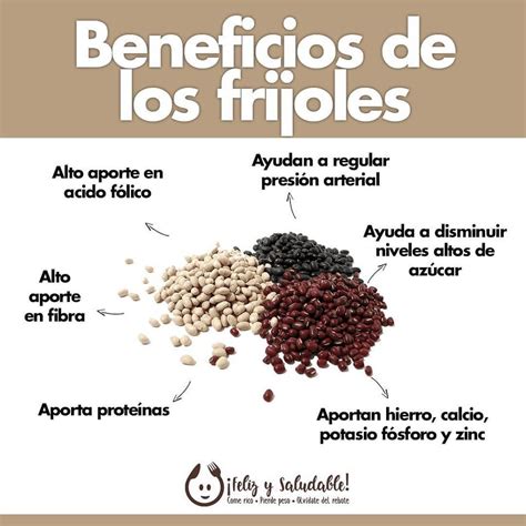 Infografía: Beneficios nutricionales del arroz y los frijoles