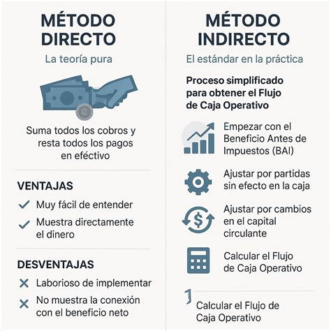 Diferencia entre método directo e indirecto de panadería