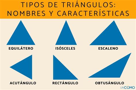 Dibujo de triángulos en tela